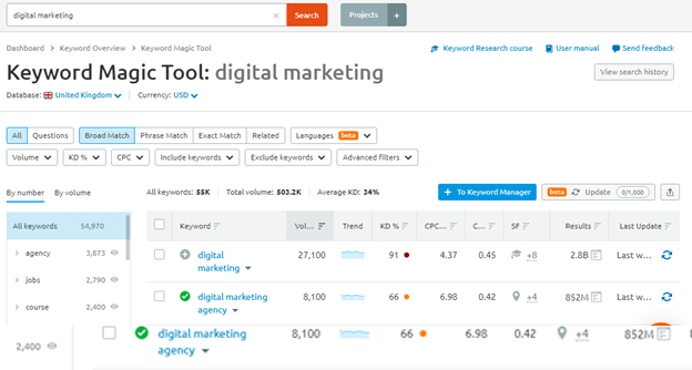 keyword ranking
