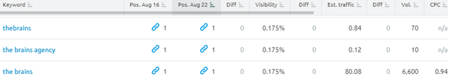 keyword ranking v