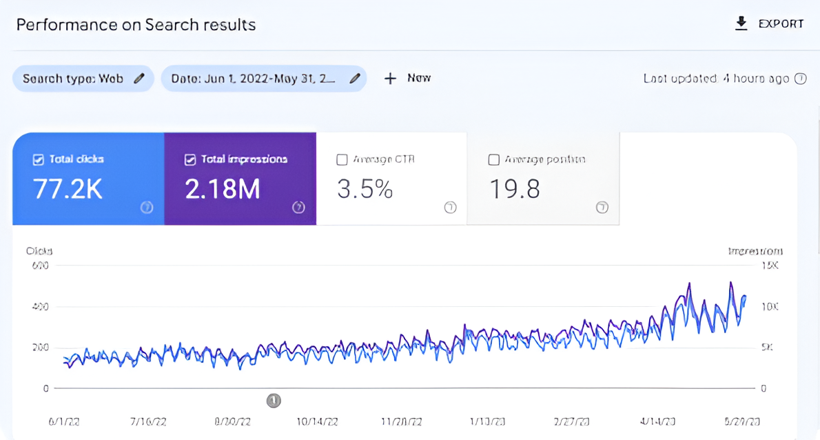 best seo for lawyers
