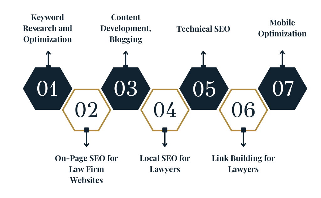 SEO service for lawyers